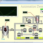 Human Machine Interface of industrial machinery